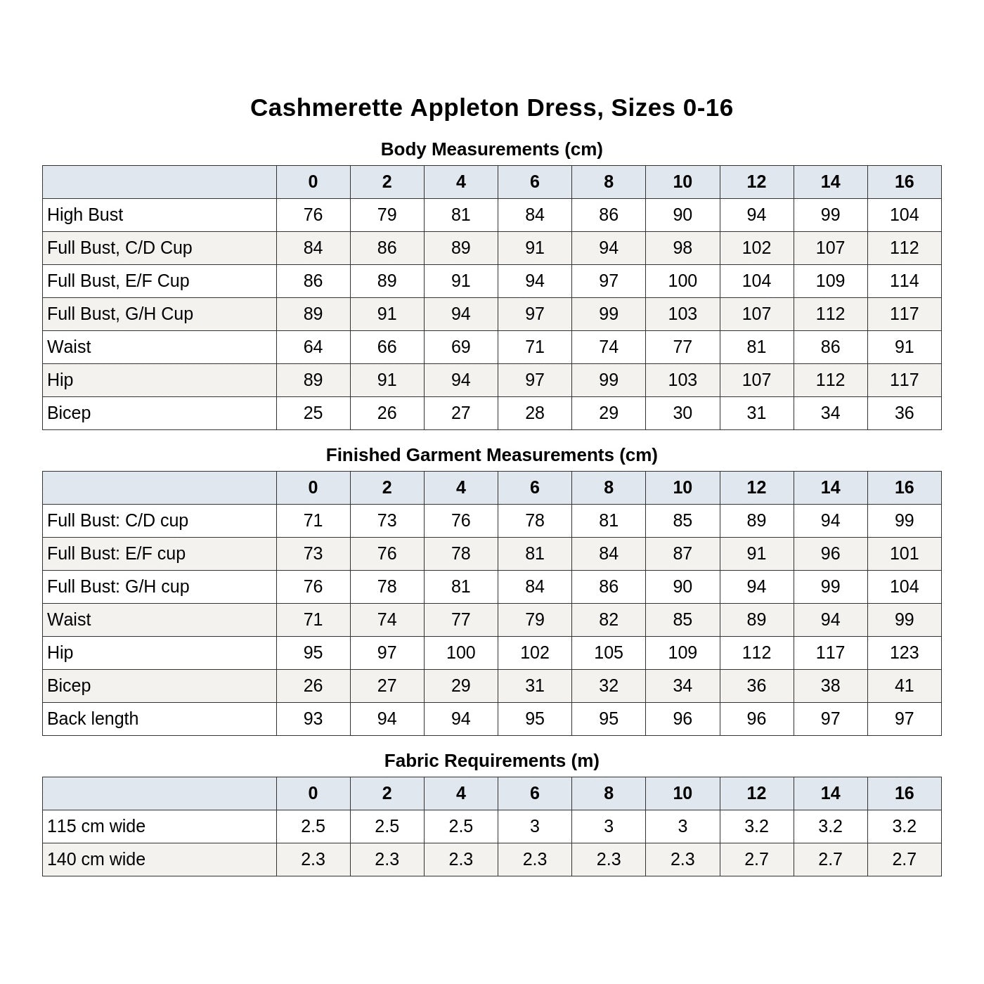 Cashmerette Appleton Dress PDF pattern
