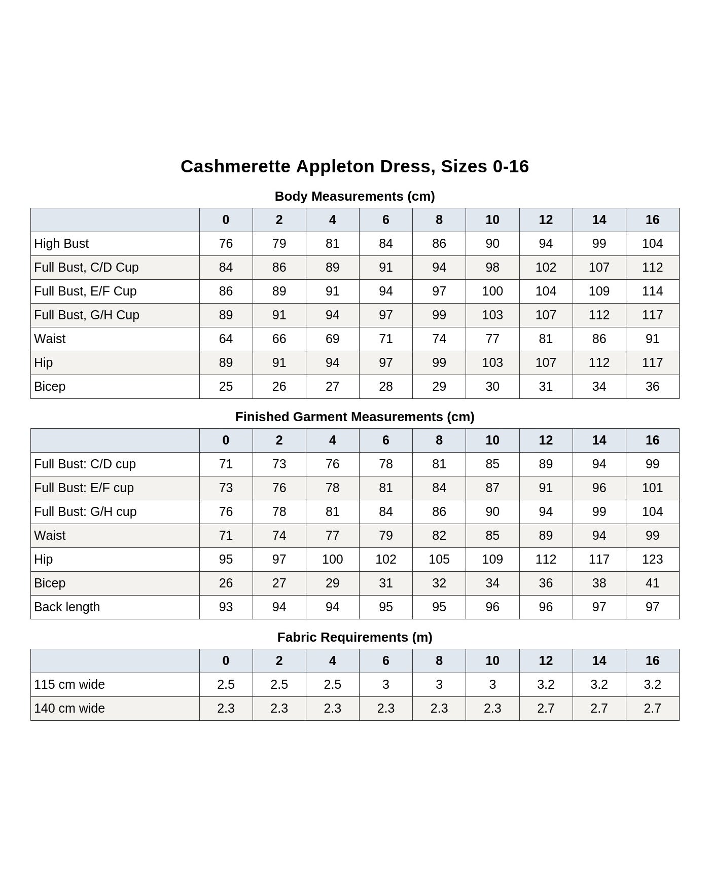 Cashmerette Appleton Dress PDF pattern