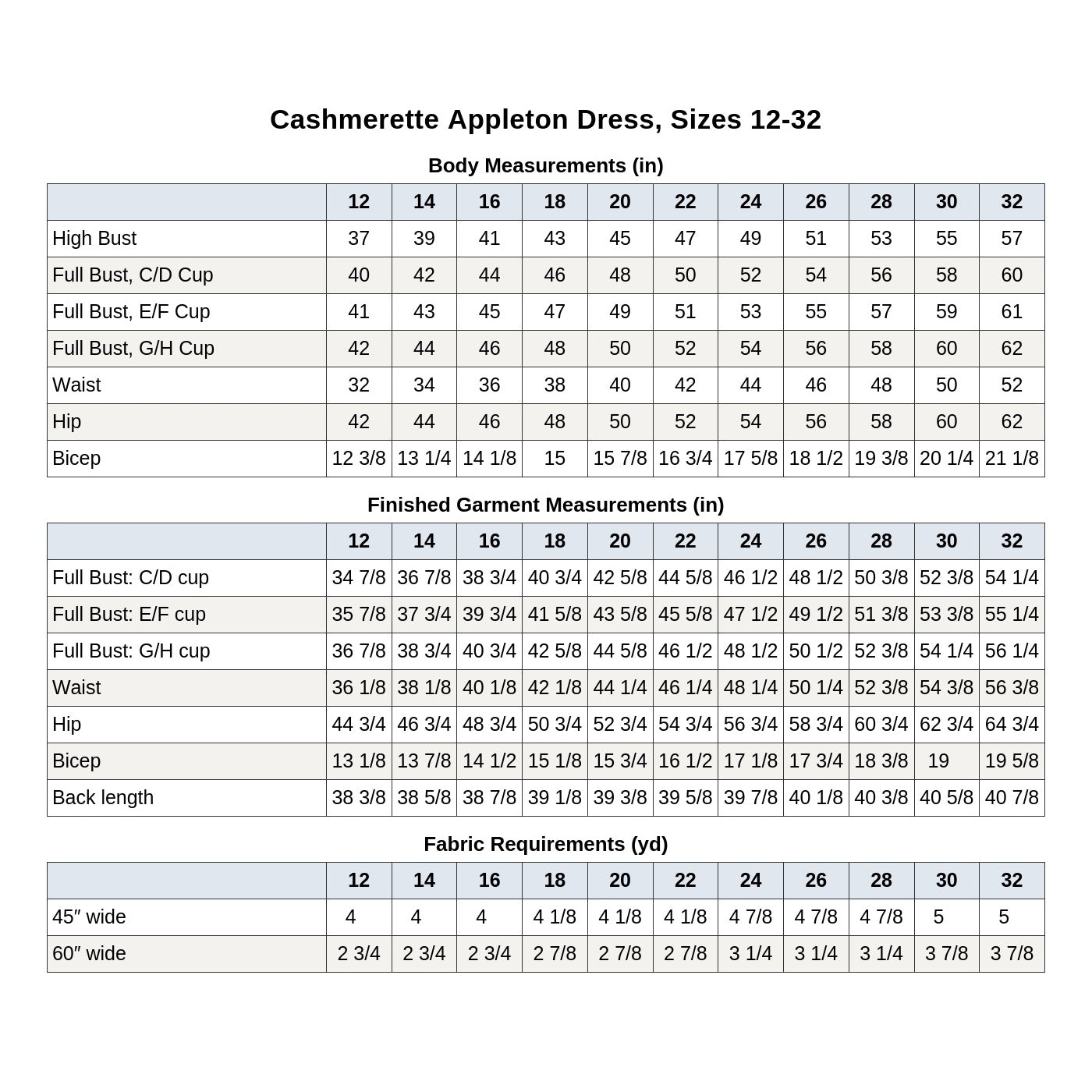 Cashmerette Appleton Dress PDF pattern