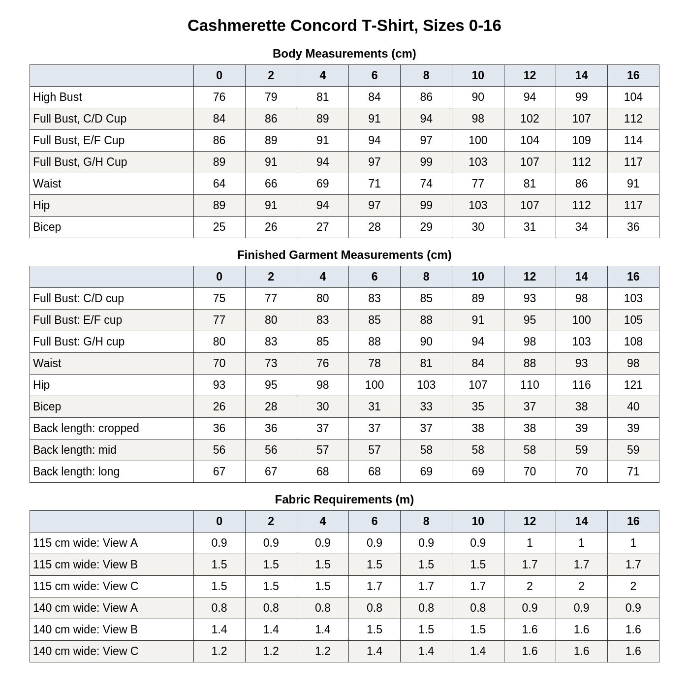 Cashmerette Concord T-Shirt PDF pattern