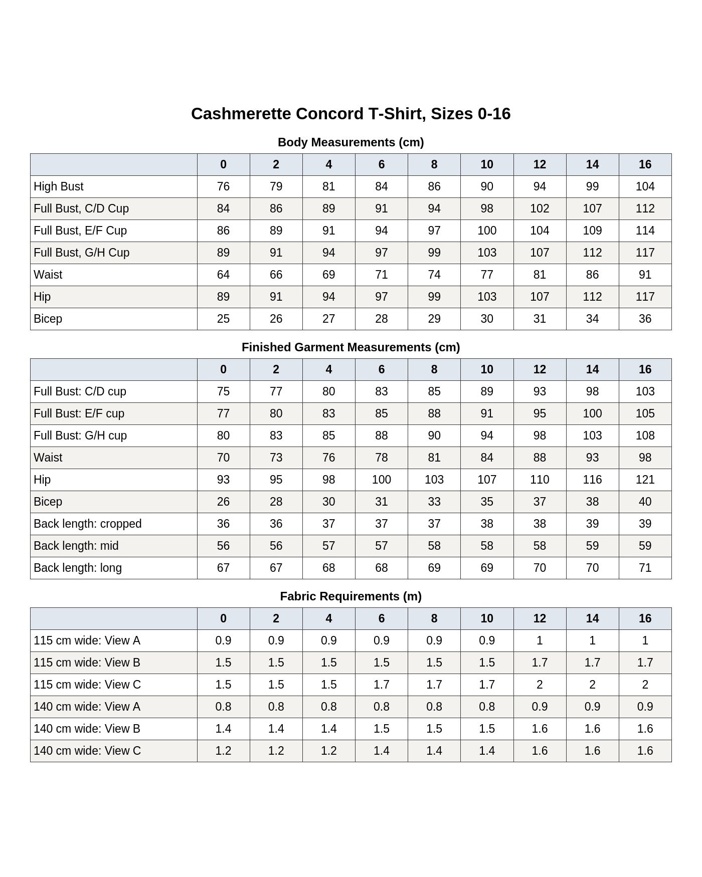 Cashmerette Concord T-Shirt PDF pattern