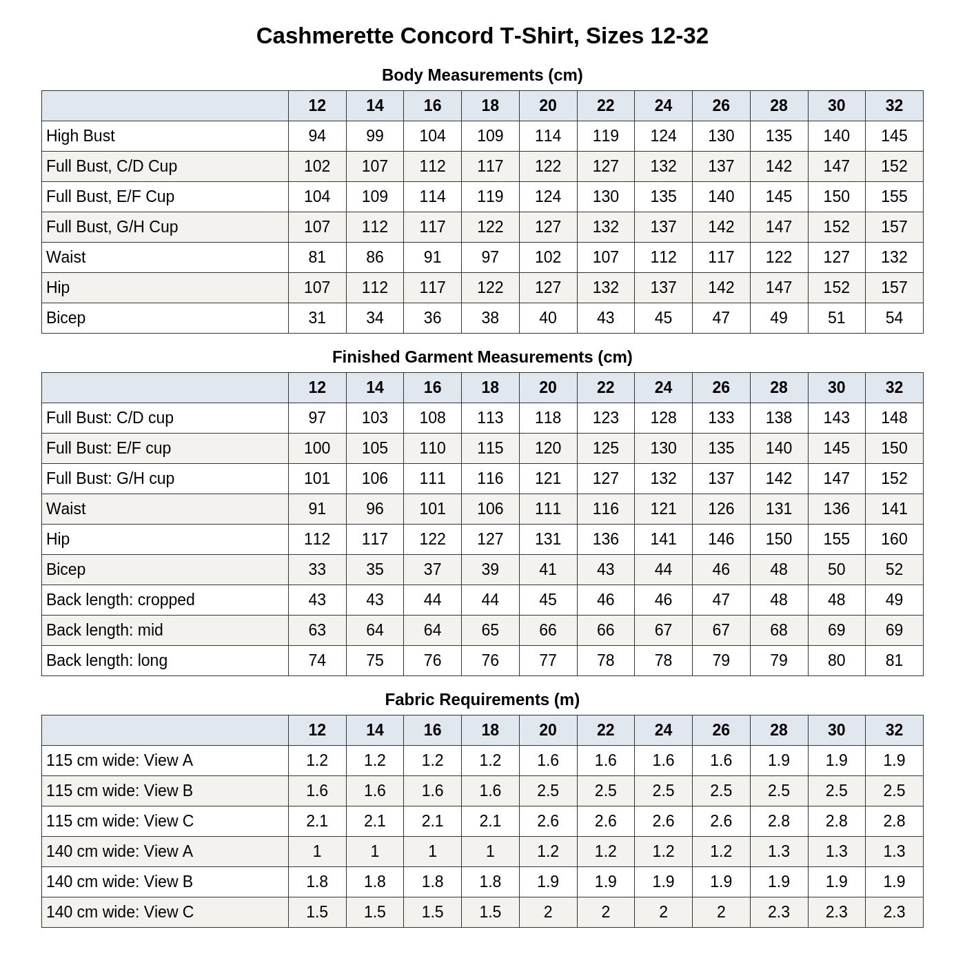 Cashmerette Concord T-Shirt PDF pattern