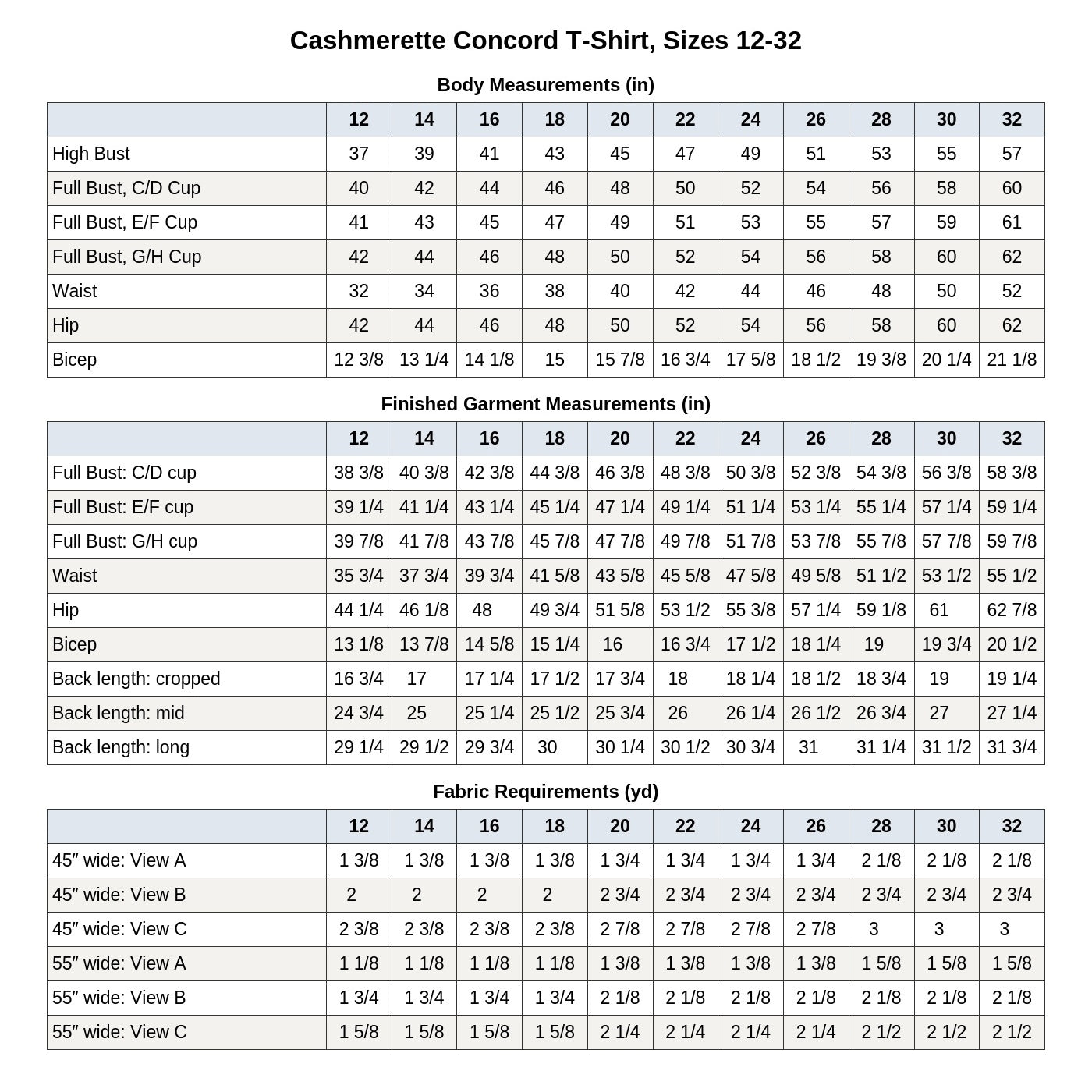 Cashmerette Concord T-Shirt PDF pattern