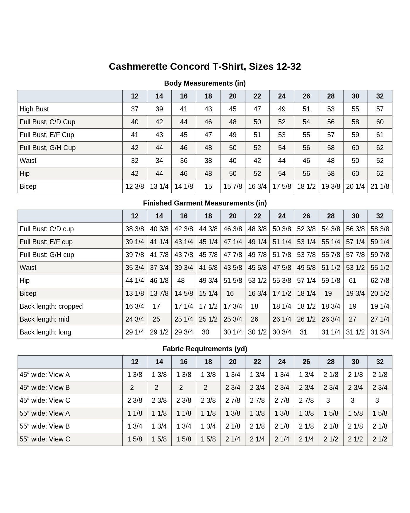 Cashmerette Concord T-Shirt PDF pattern