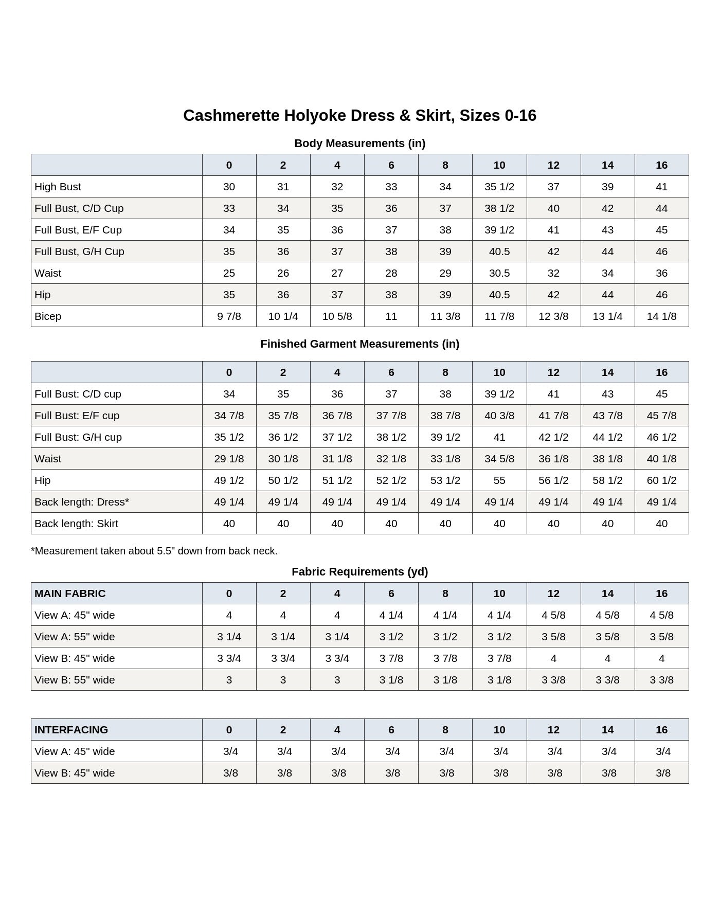 Cashmerette Holyoke Maxi Dress & Skirt PDF pattern