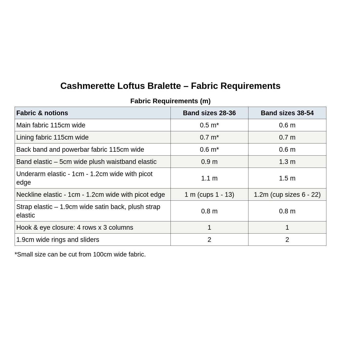 Cashmerette Loftus Bralette PDF pattern