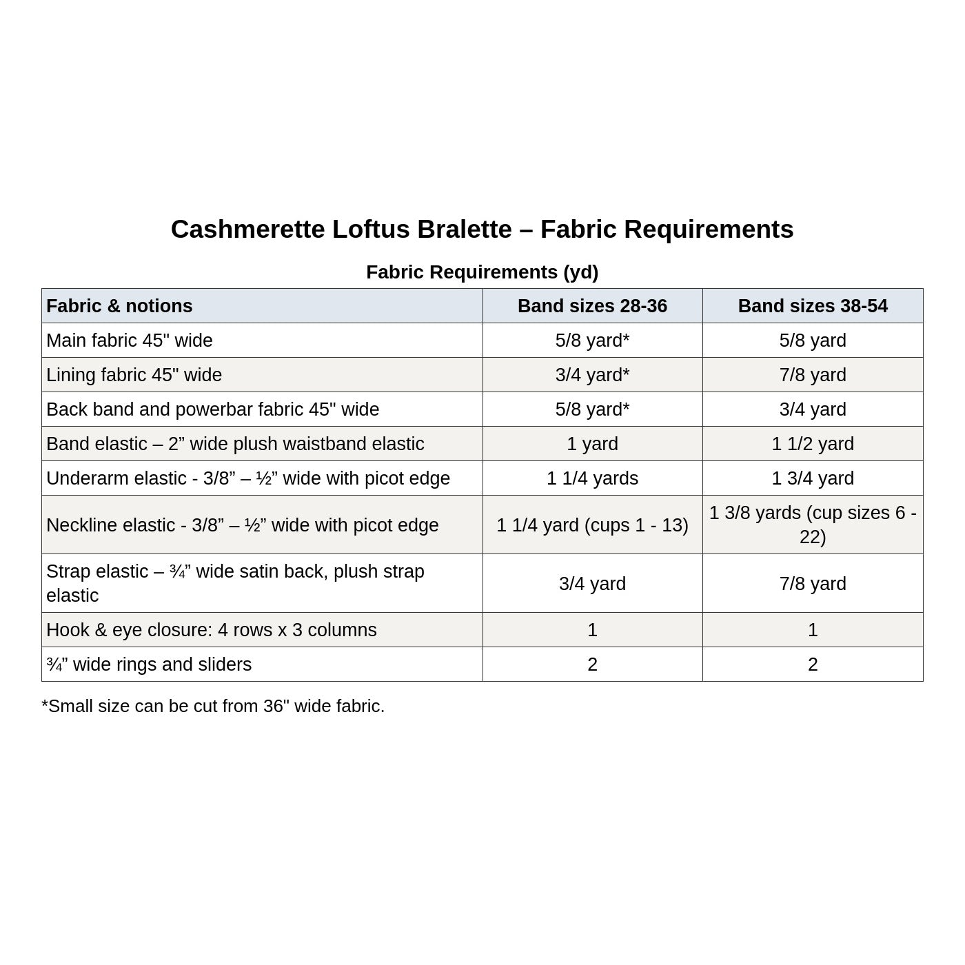 Cashmerette Loftus Bralette PDF pattern