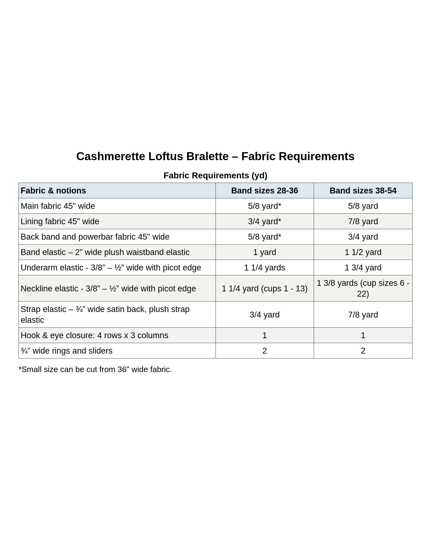 Cashmerette Loftus Bralette PDF pattern