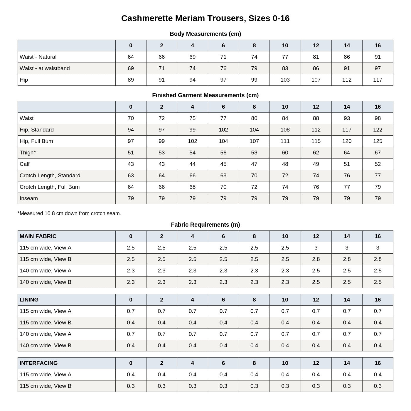 Cashmerette Meriam Trousers PDF pattern