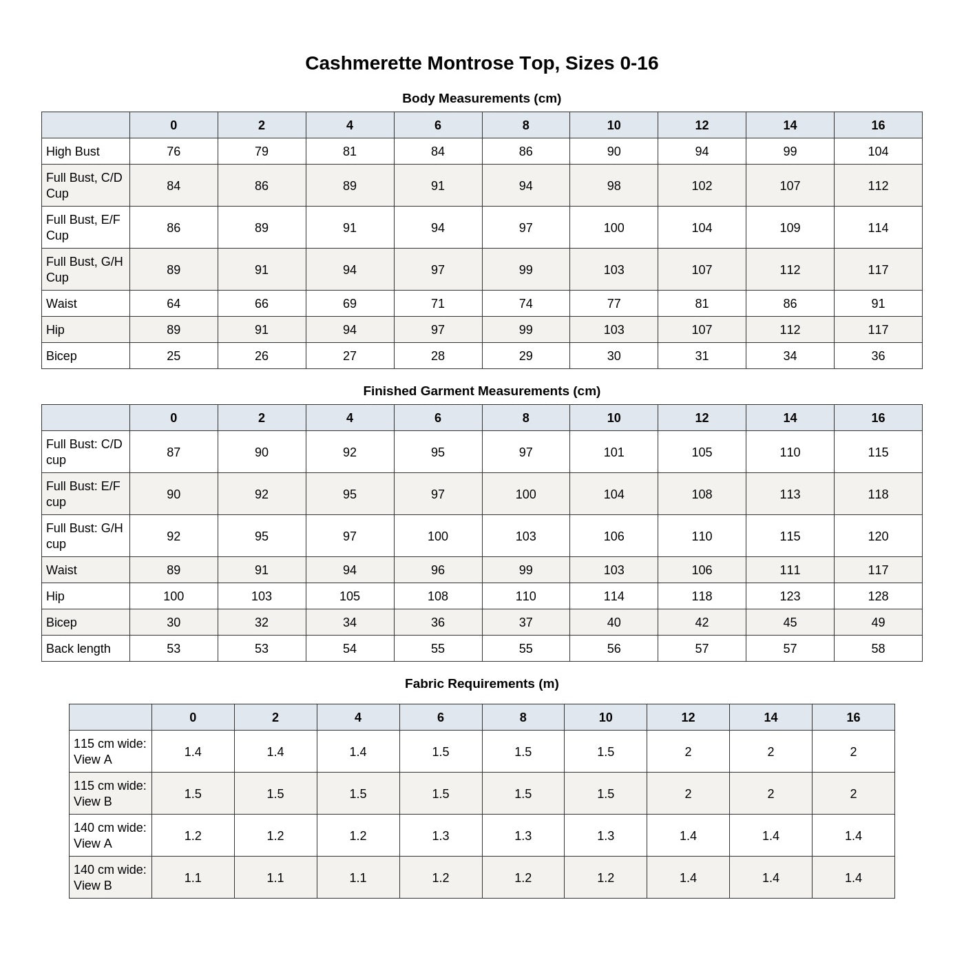 Cashmerette Montrose Top PDF pattern