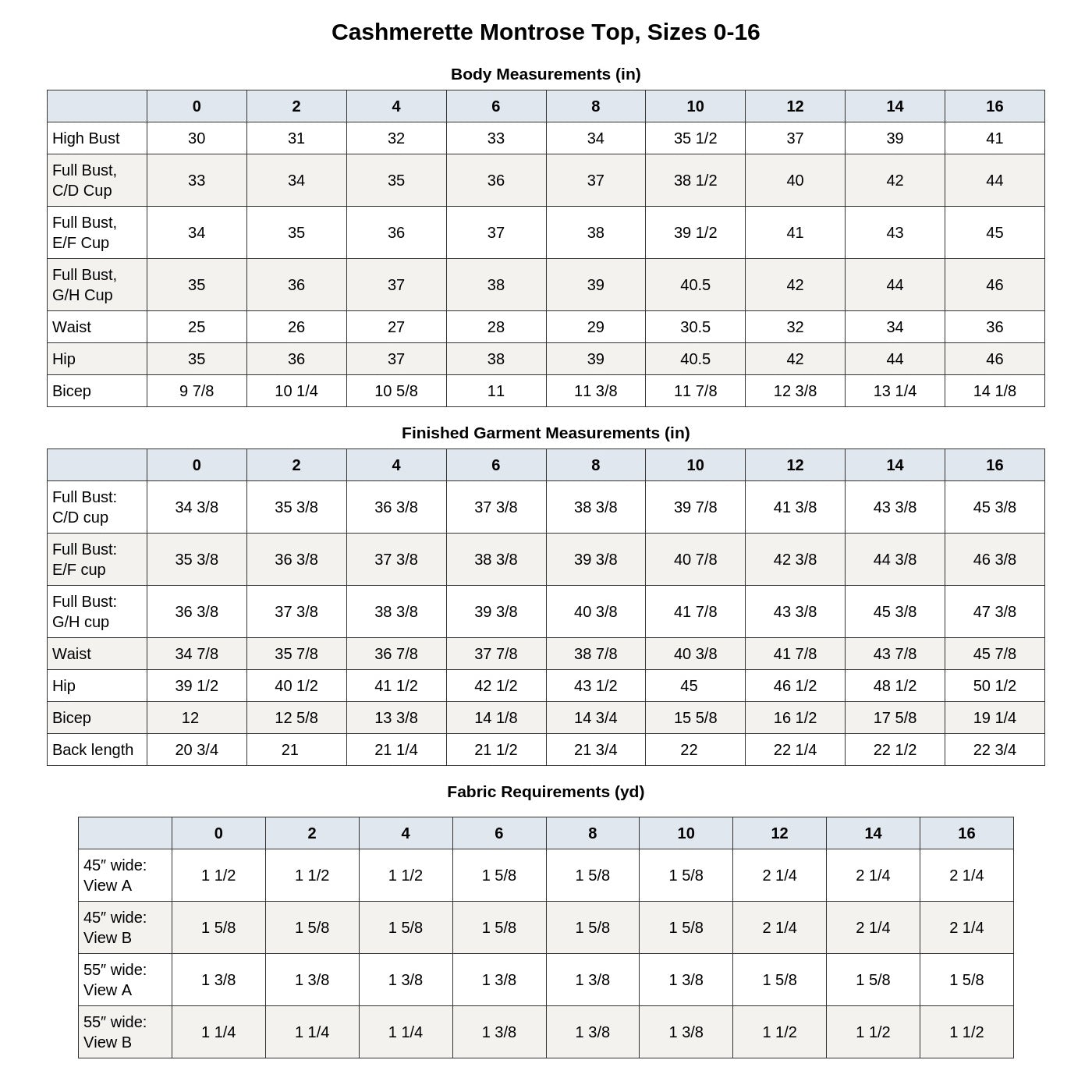 Cashmerette Montrose Top PDF pattern