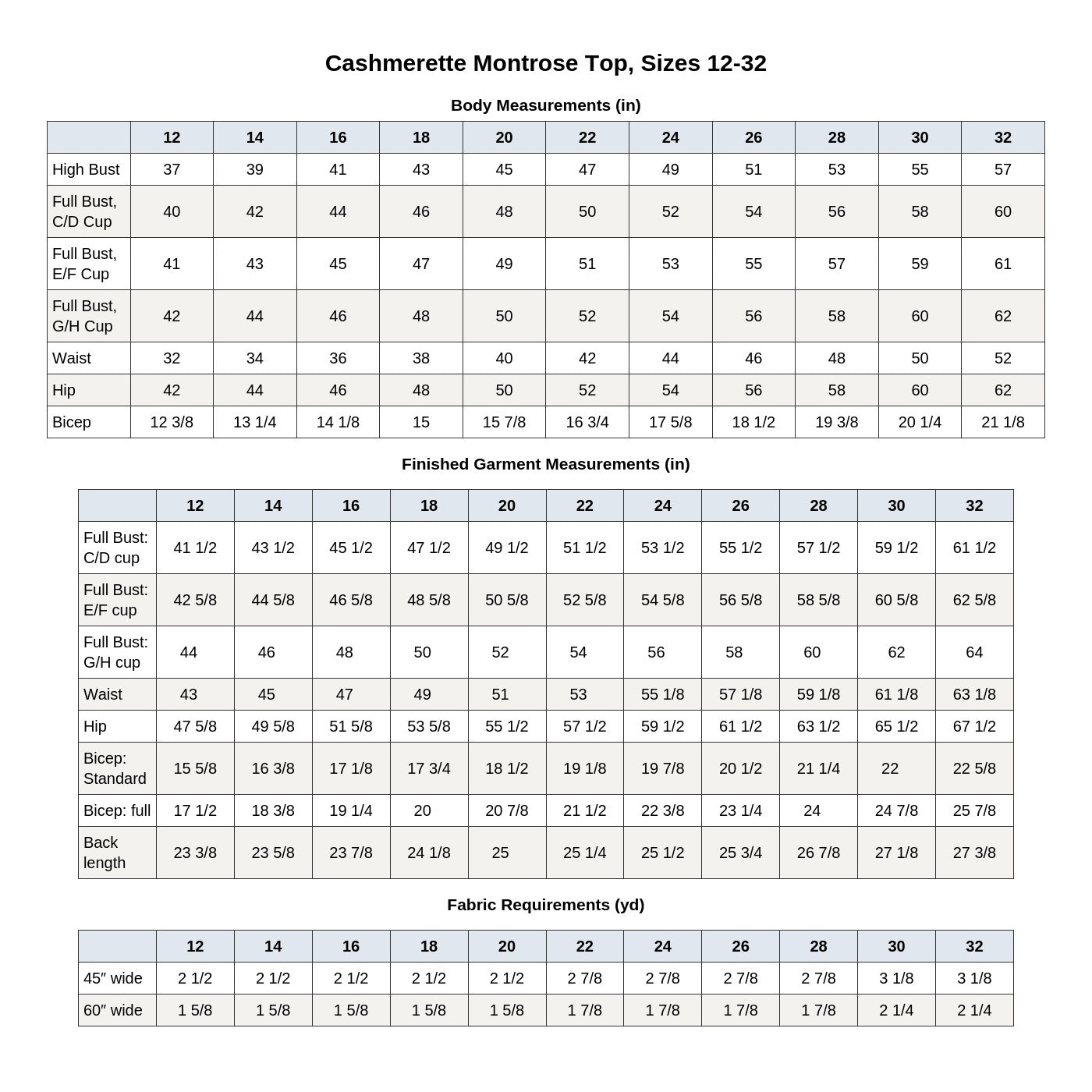 Cashmerette Montrose Top PDF pattern