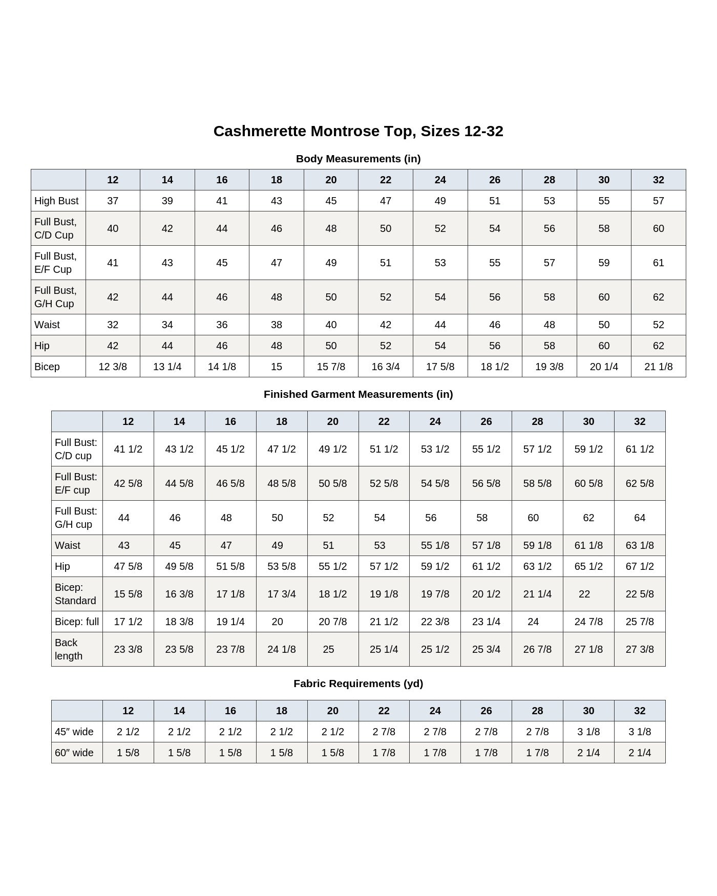 Cashmerette Montrose Top PDF pattern