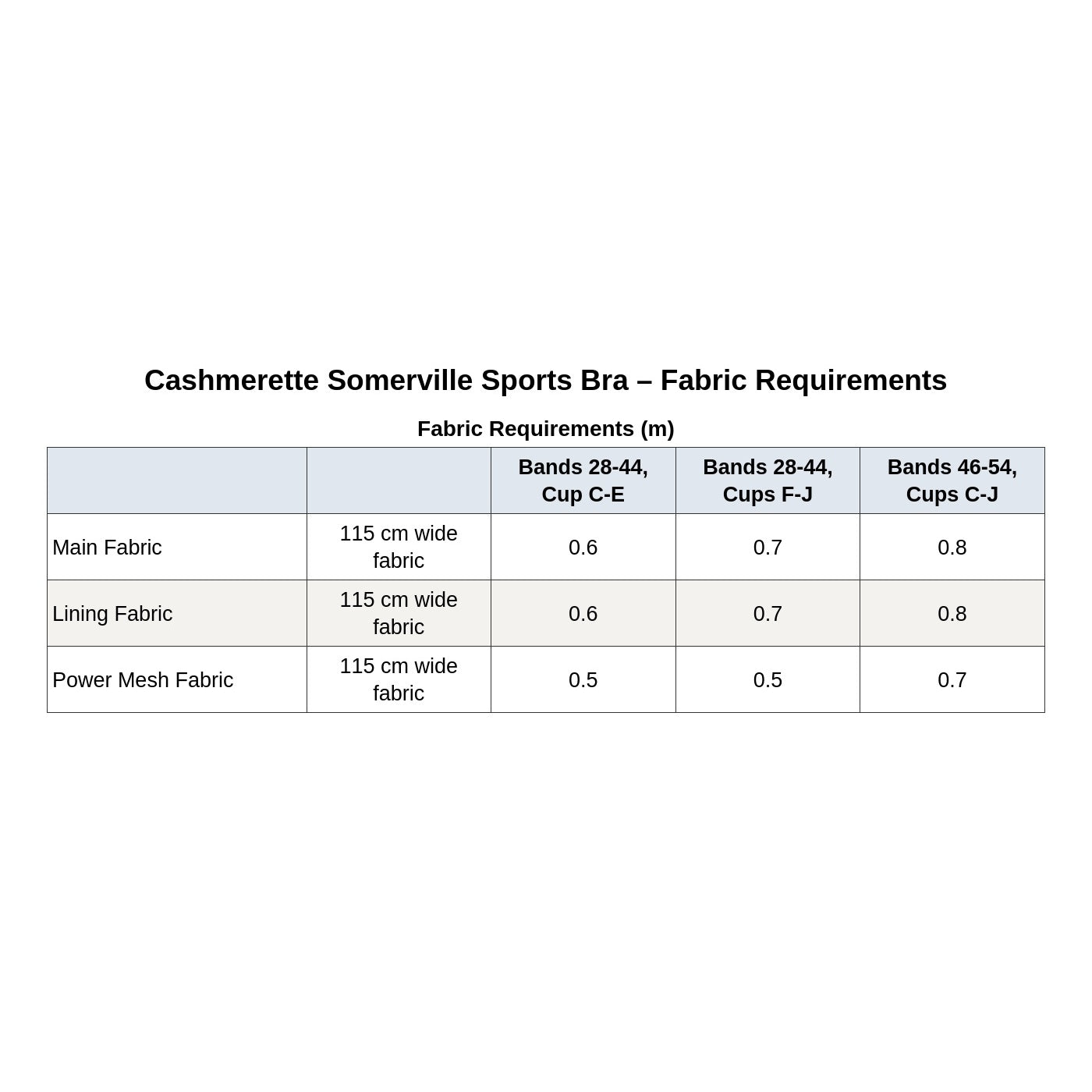 Cashmerette Somerville Sports Bra PDF pattern