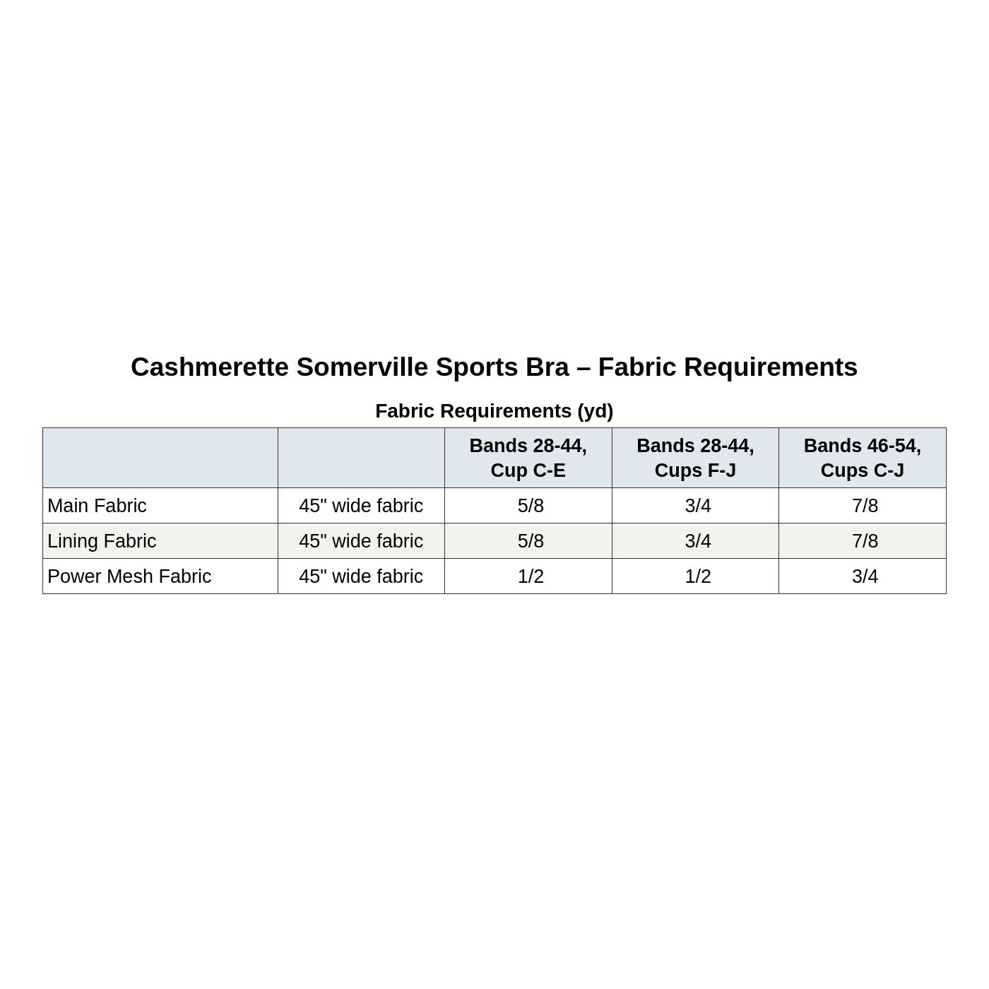 Cashmerette Somerville Sports Bra PDF pattern