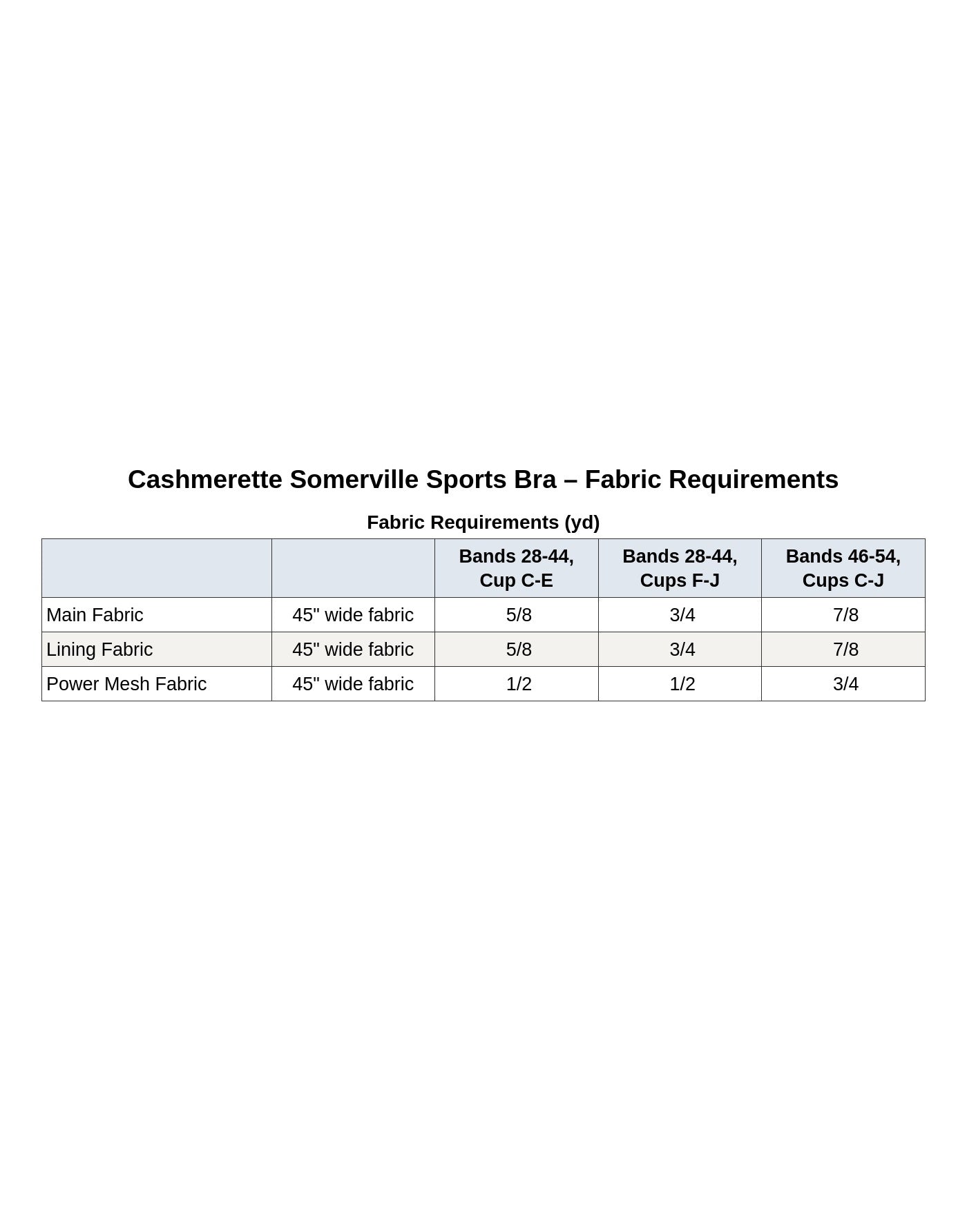 Cashmerette Somerville Sports Bra PDF pattern