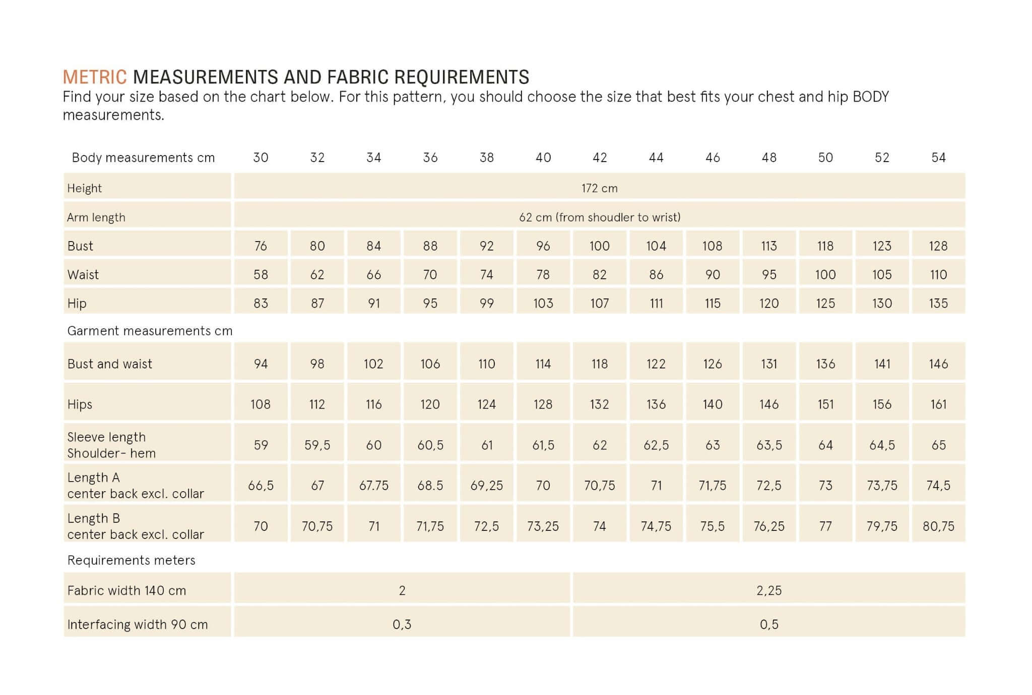 Artist Jacket Sewing Pattern Wardrobe By Me