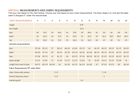 Measurement chart for dress sizes with imperial measurements and fabric requirements.