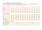 Measurement chart for a dress with body measurements and fabric requirements on a white background.