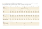 Measurement chart for garment sizing with imperial measurements and fabric requirements.