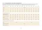 Measurement chart for fabric requirements with body measurements and garment dimensions.