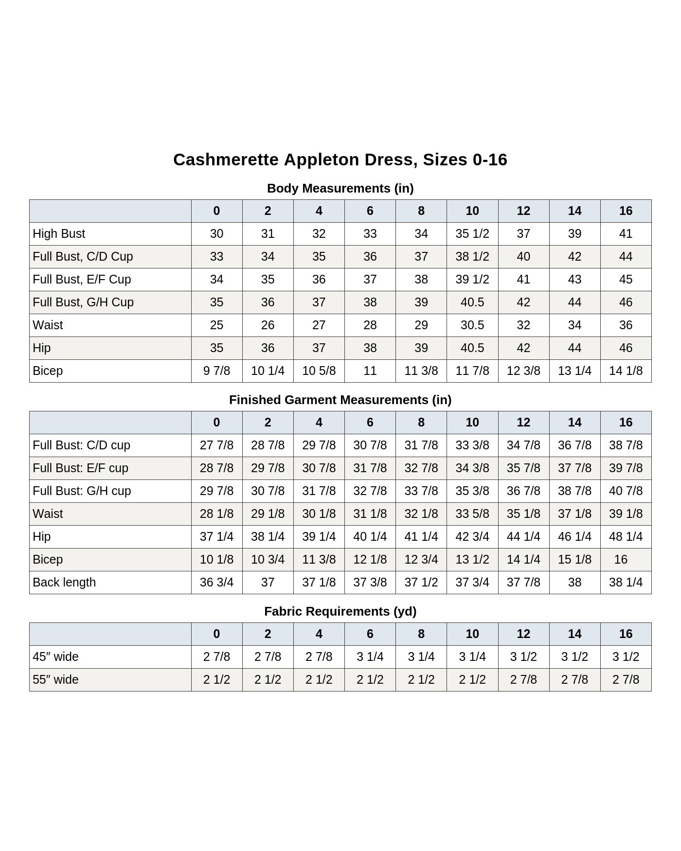 Cashmerette Appleton Dress PDF pattern