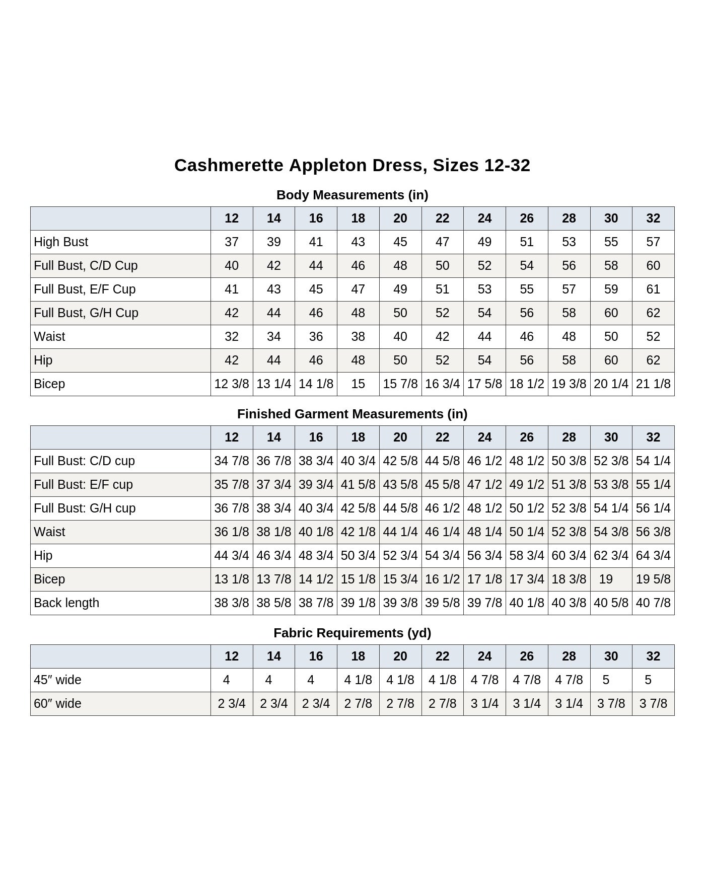 Cashmerette Appleton Dress PDF pattern