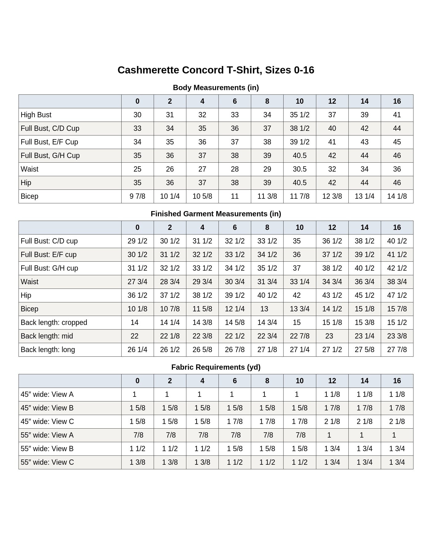 Cashmerette Concord T-Shirt PDF pattern