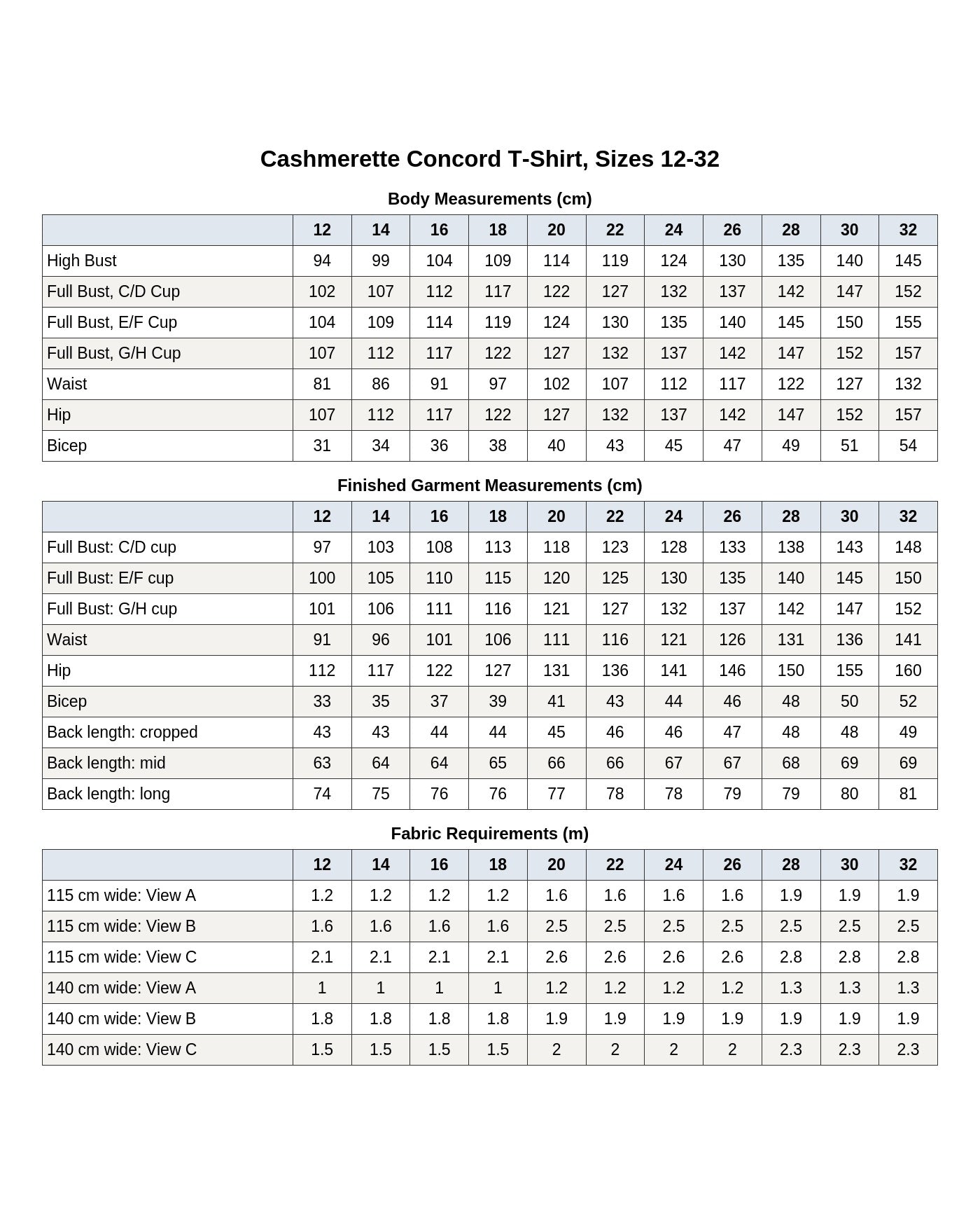 Cashmerette Concord T-Shirt PDF pattern