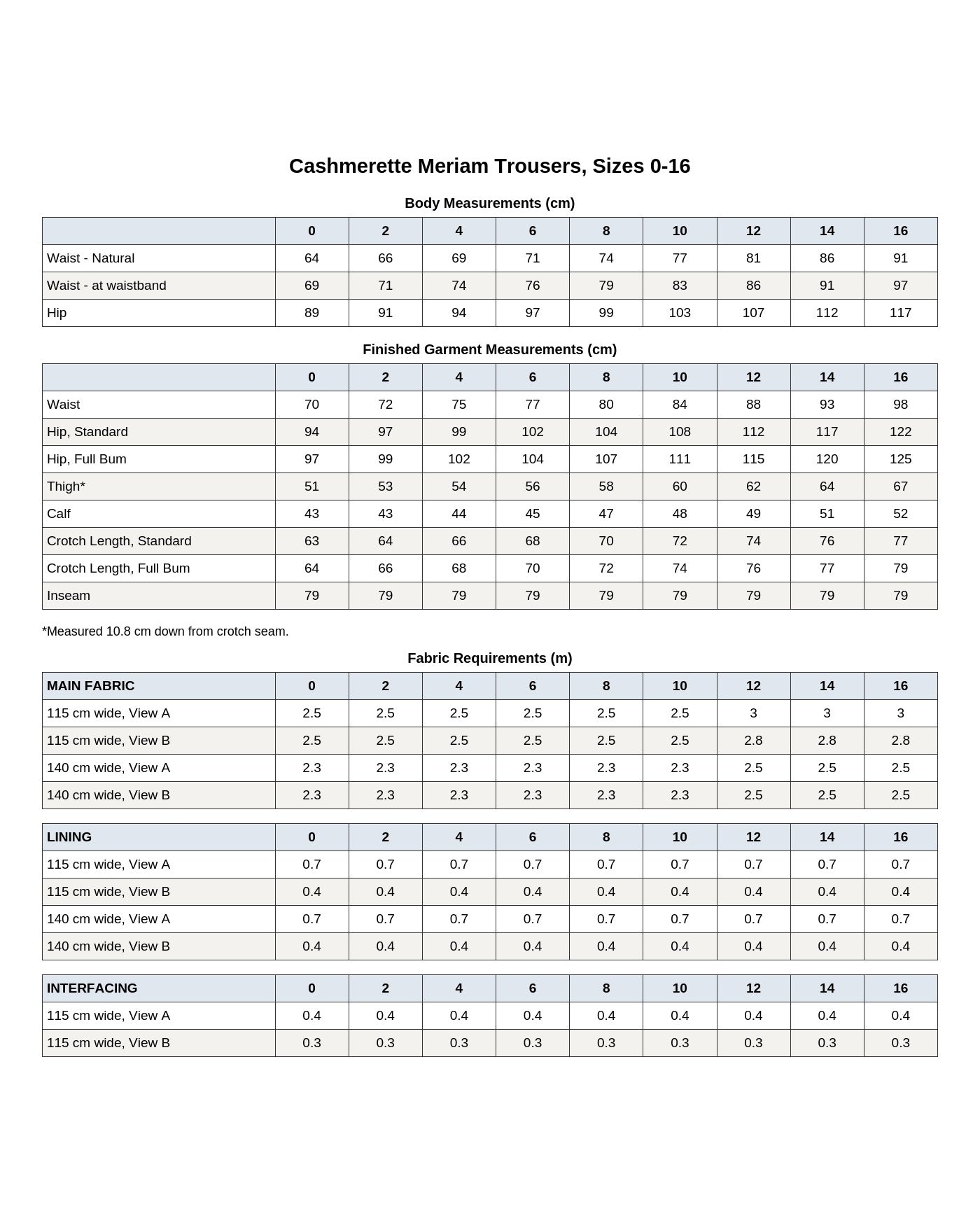 Cashmerette Meriam Trousers PDF pattern