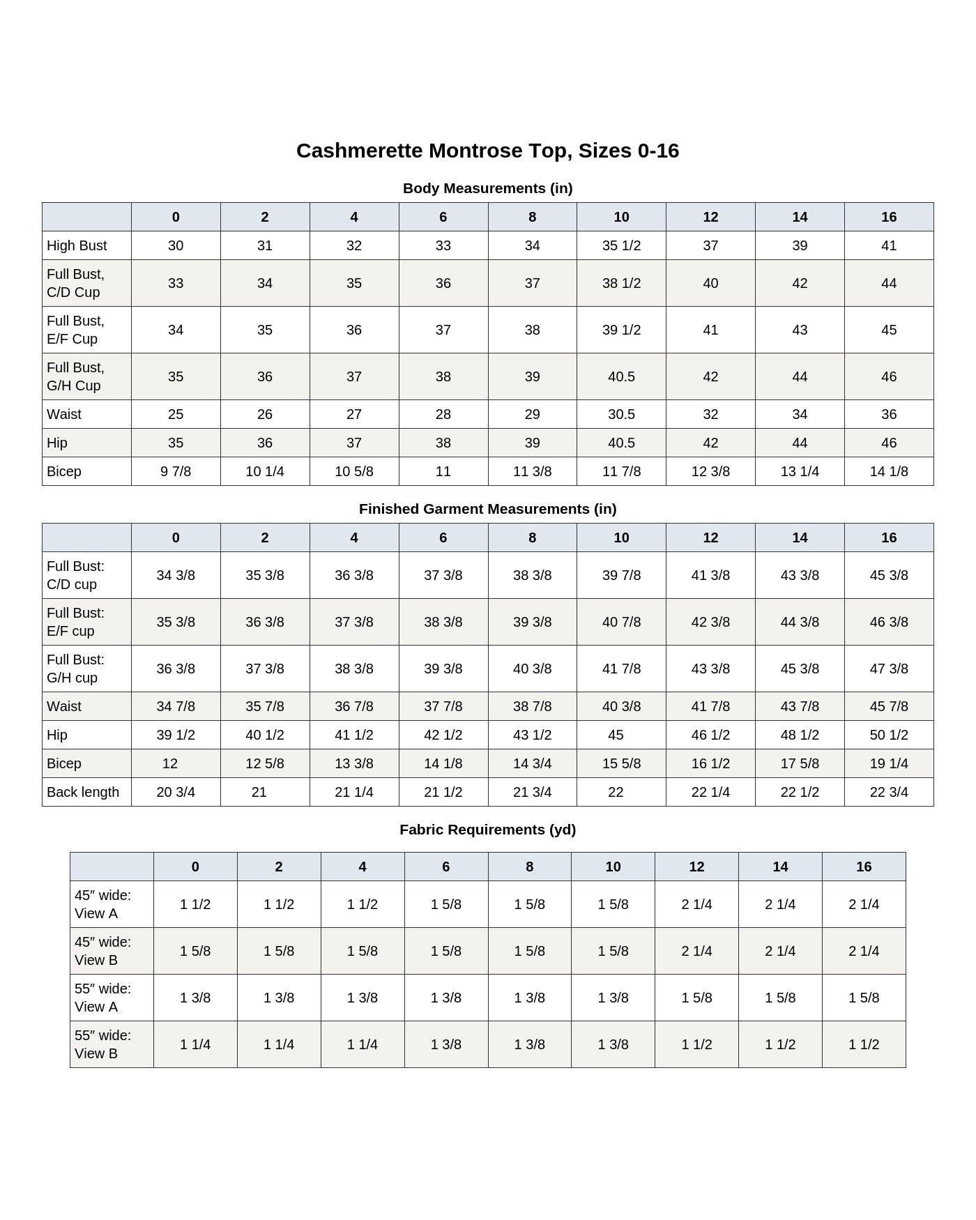 Cashmerette Montrose Top PDF pattern