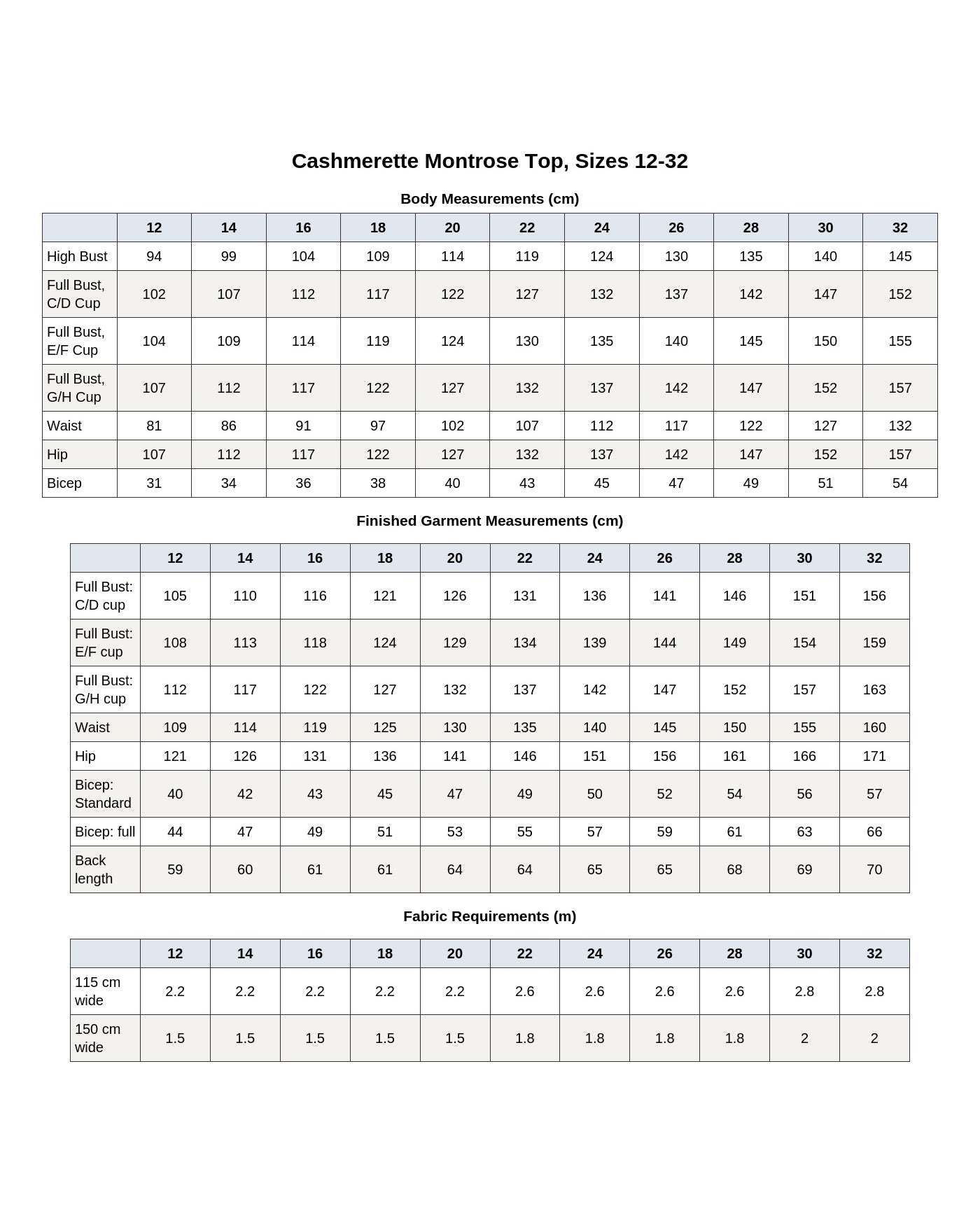 Cashmerette Montrose Top PDF pattern