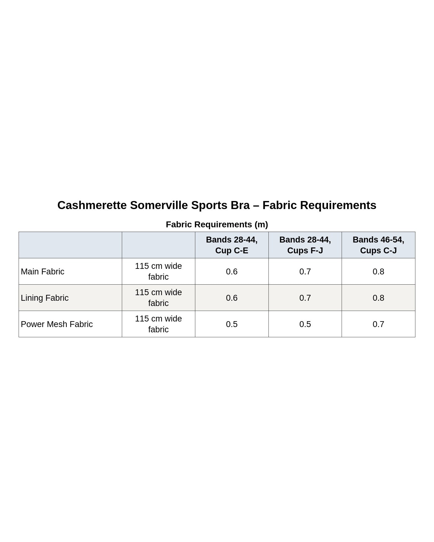 Cashmerette Somerville Sports Bra PDF pattern